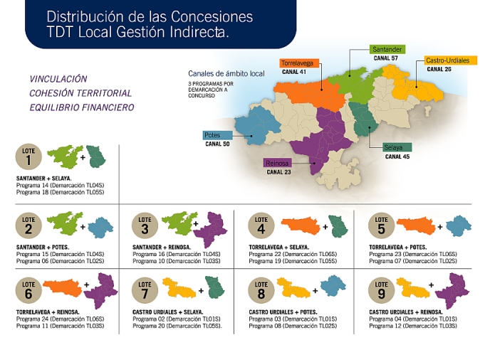 Cantabria ya tiene canales locales en TDT
