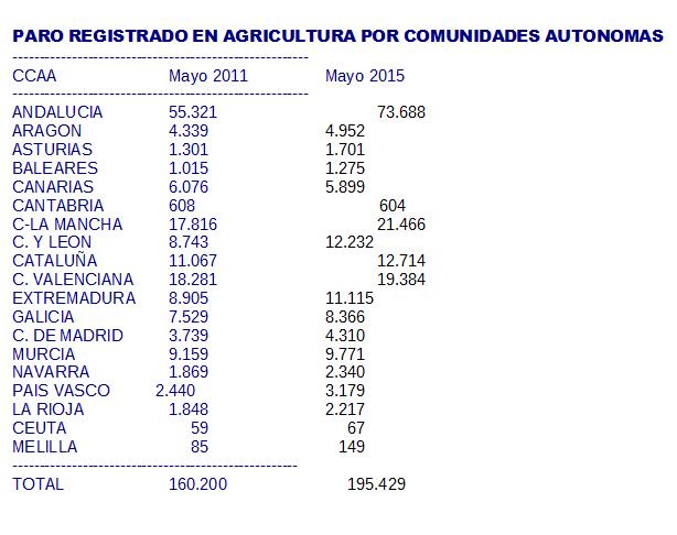 Fuente: Gobierno de Cantabria
