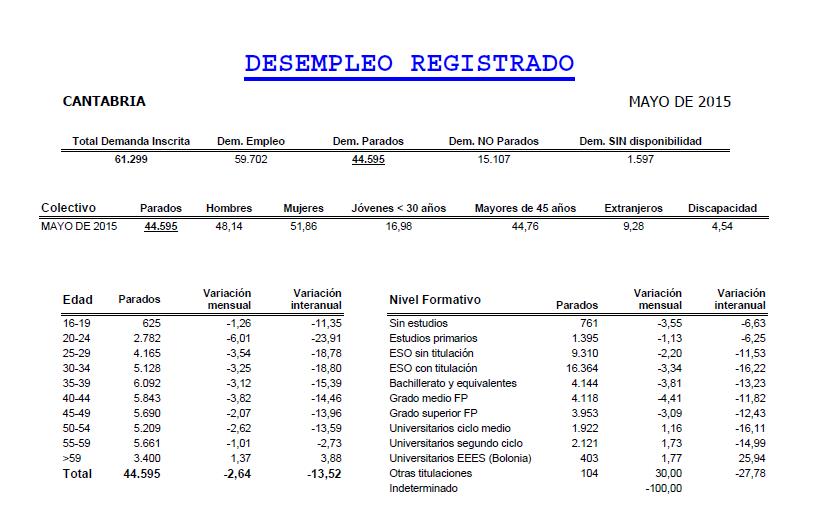  Baja el paro registrado en Cantabria