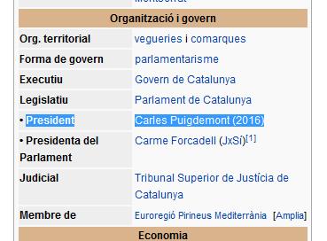 La versión catalana de la Wikipedia todavía afirma que Carles Puigdemont es President del Govern de Catalunya, cuando Puigdemont ha sido relevado de sus funciones por el Gobierno de España en virtud de la aplicación del Artículo 155 de la Constitución.