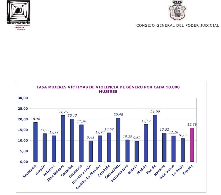 Crecen un 20,3% las denuncias por violencia de género en Cantabria