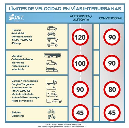 Mañana entra en vigor el límite de 90 km/h en carreteras convencionales