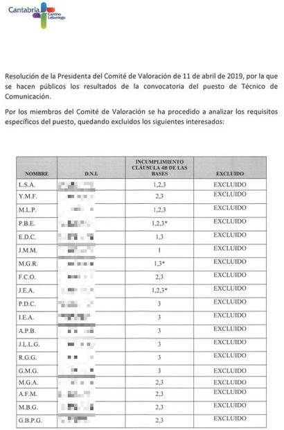 La Fundación Camino Lebaniego excluye a 29 de los 30 aspirantes a una plaza de Técnico de Comunicación