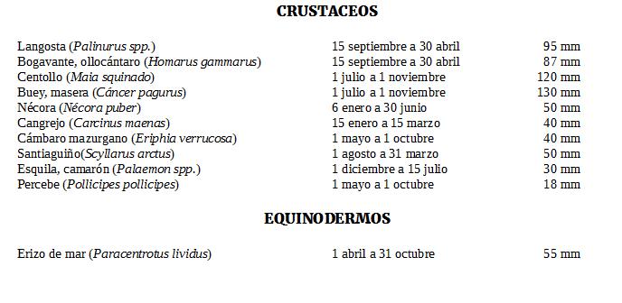 Cuadro de vedas y tallas mínimas de especies marinas permitidas para crustáceos y equinodermos