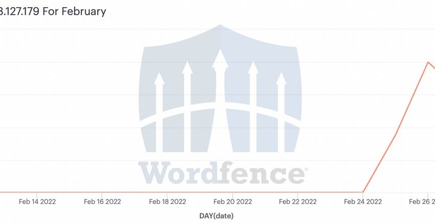 Wordfence muestra el aumento de ataques a universidades ucranianas /(C) Defiant Inc.