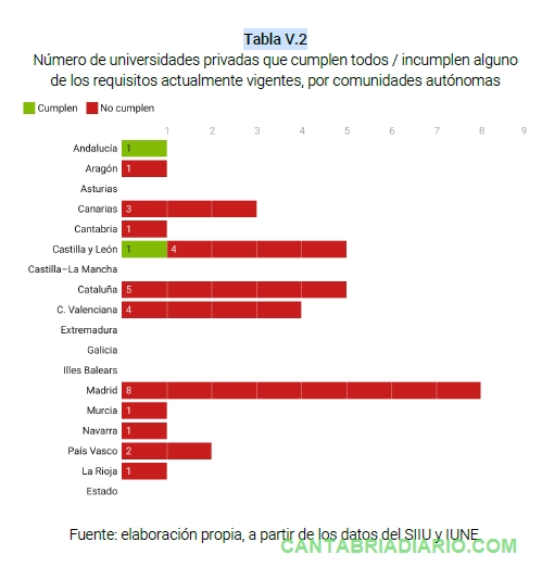  Uneatlántico pierde el recurso contra el decreto que regulará varios criterios de calidad para las universidades