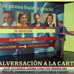 Antena 3 confunde al actor Jordi Sánchez con los políticos del procés