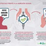 Los hosteleros lanzan un protocolo para actuar ante situaciones de acoso o agresiones sexuales