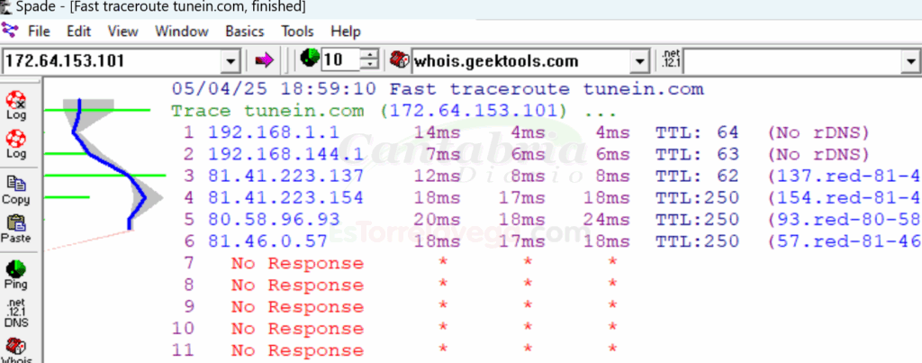 La prueba de "traceroute" realizada a las 18.50 de este domingo 4 de mayo a tunein.com muestra la inaccesibilidad de la página desde una conexión de Movistar