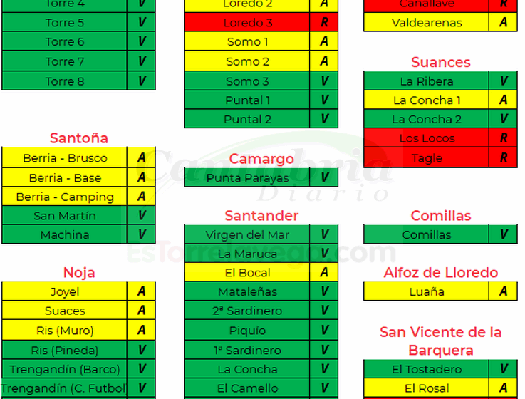 6 de julio a las 12.00 horas - Bandera roja en ocho playas cántabras este mediodía