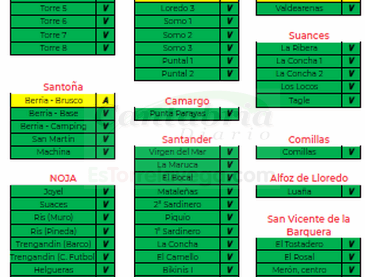  Sin banderas rojas en las playas cántabras, pero se aconseja extremo cuidado por la alerta roja por altas temperaturas