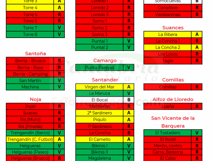  Las banderas rojas y amarillas tiñen las playas de Cantabria este jueves 28 de agosto