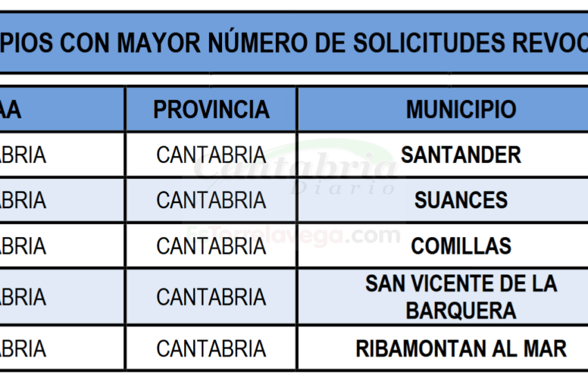  Vivienda notifica 955 pisos turísticos ilegales en Cantabria, la inmensa mayoría en Santander