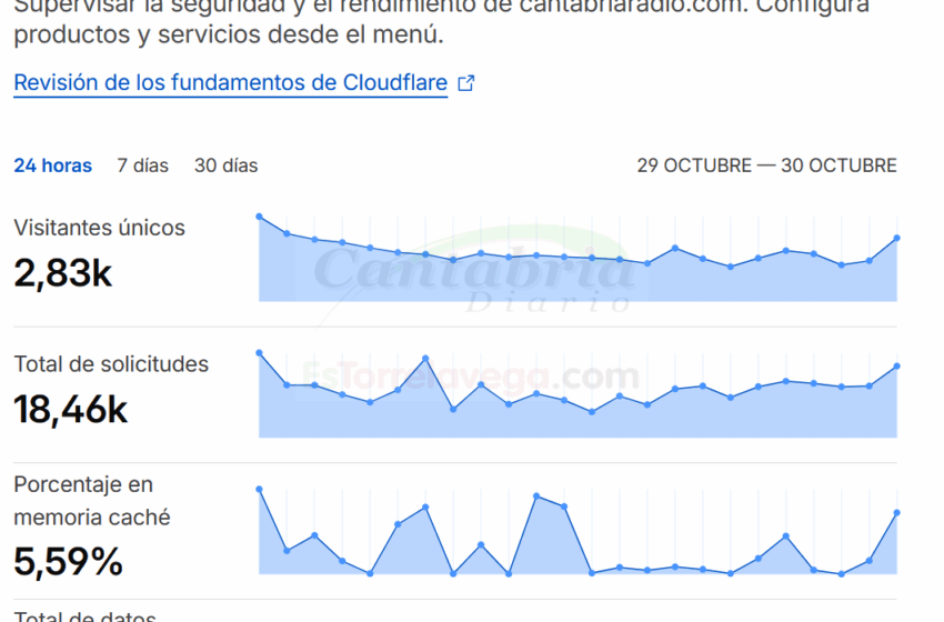  «Tebas arrasa con todo»: así explica EL ESPAÑOL los bloqueos masivos de webs impulsados por LALIGA