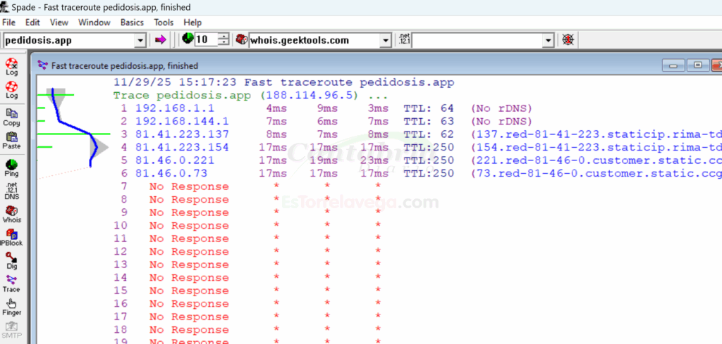 Este sábado 29 de noviembre la web Pedidosis.app, 
