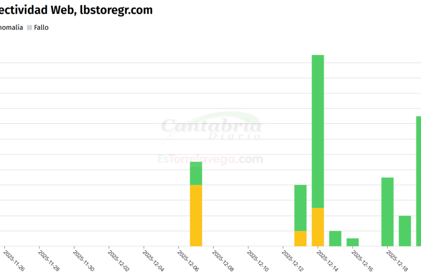 En la prueba de OONIPROBE, que mide la censura en la que ha caído España en compañía de naciones autoritarias como China, Corea del Norte y Venezuela, se recogen los cierres artificiales de lbstoregr.com durante los partidos de fútbol - Navidad, y sin ventas: Tebas se carga miles de webs durante la época del año con más compras online