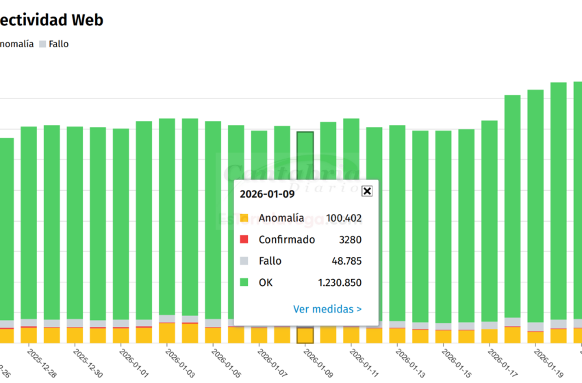 ILO.ORG - La Organización Internacional del Trabajo, de la ONU, otra víctima de los bloqueos masivos del fútbol