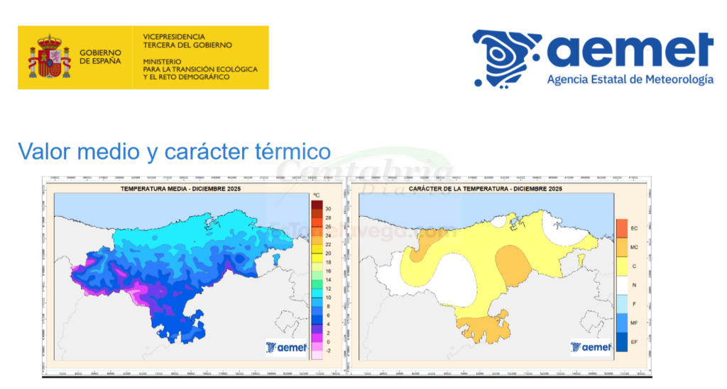 Diciembre fue cálido y seco en Cantabria
