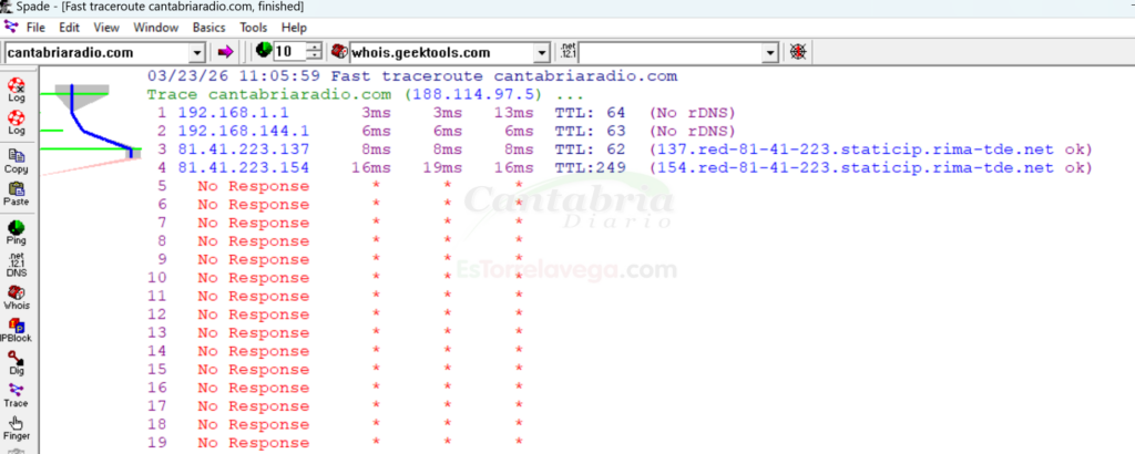La prueba de Traceroute muestra que CANTABRIA RADIO está inaccesible desde las conexiones de Movistar. 