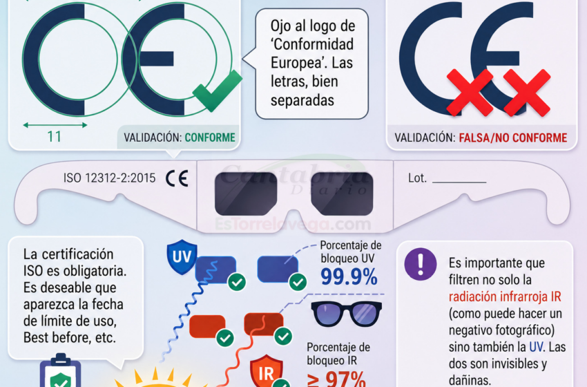 ¿Gafas para ver el eclipse solar del 12 de agosto en Cantabria? Ojo con las estafas